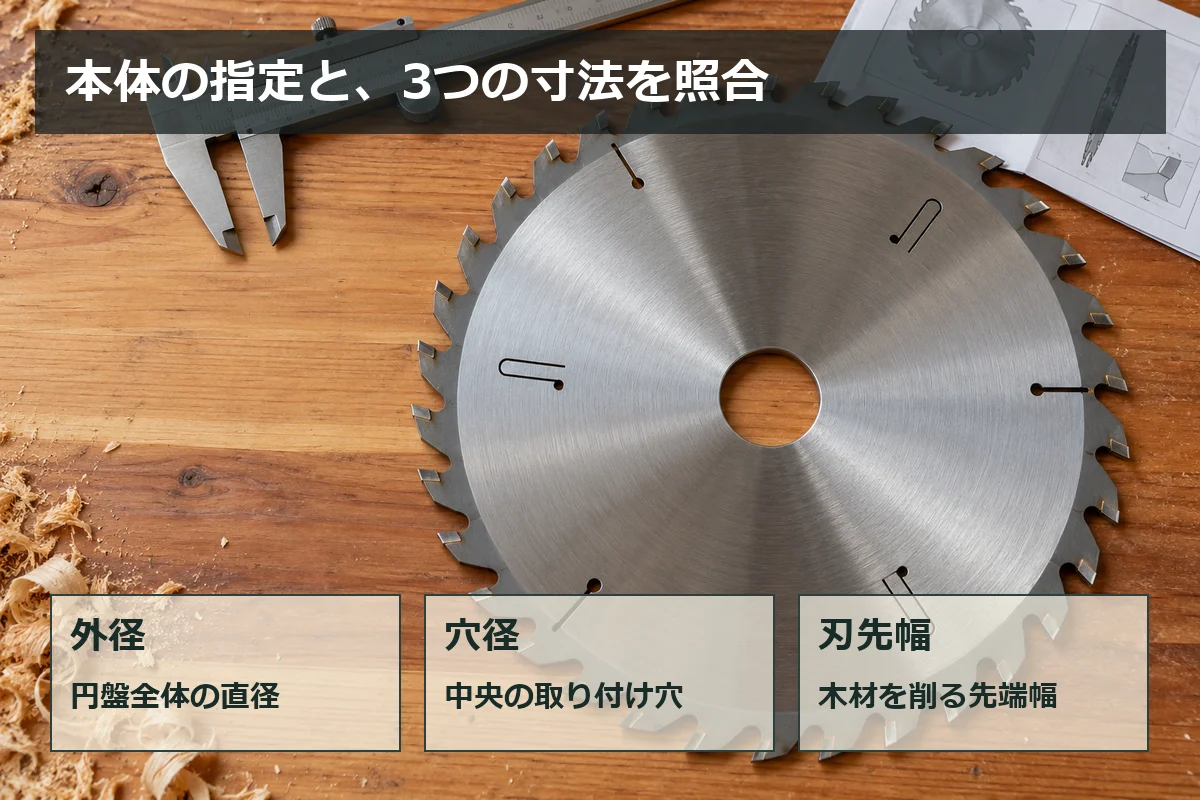 125mm替刃を選ぶ際に外径・穴径・刃先幅を本体の指定と照合する図解