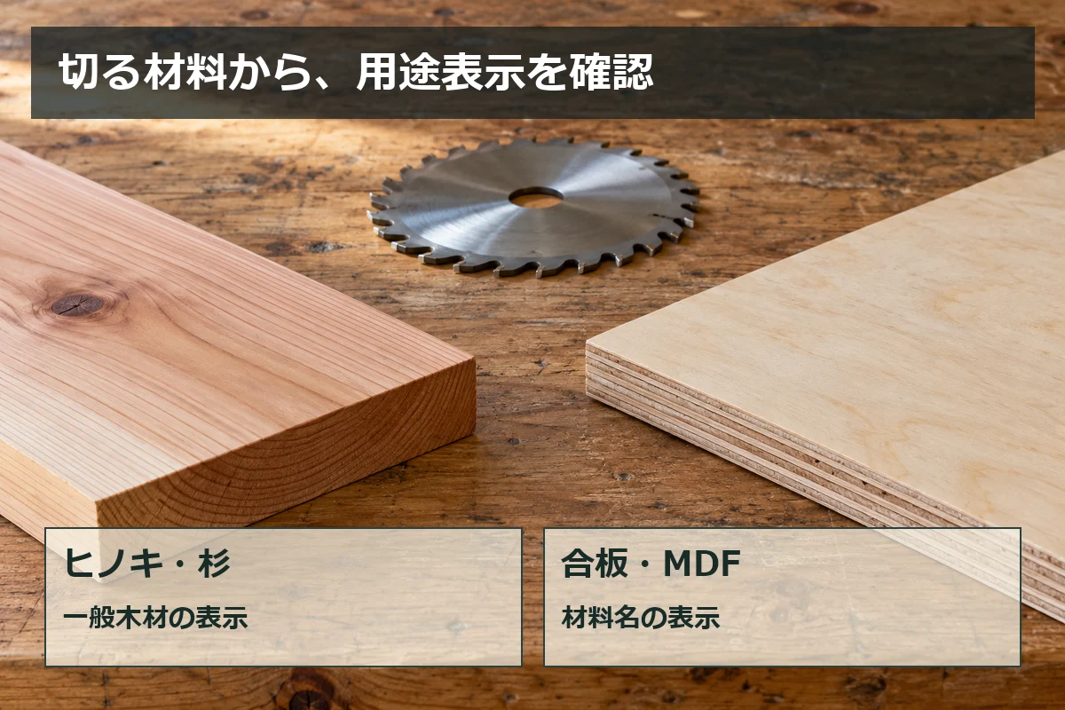 ヒノキや杉は一般木材、合板やMDFはそれぞれの用途表示を確認して替刃を選ぶ図解