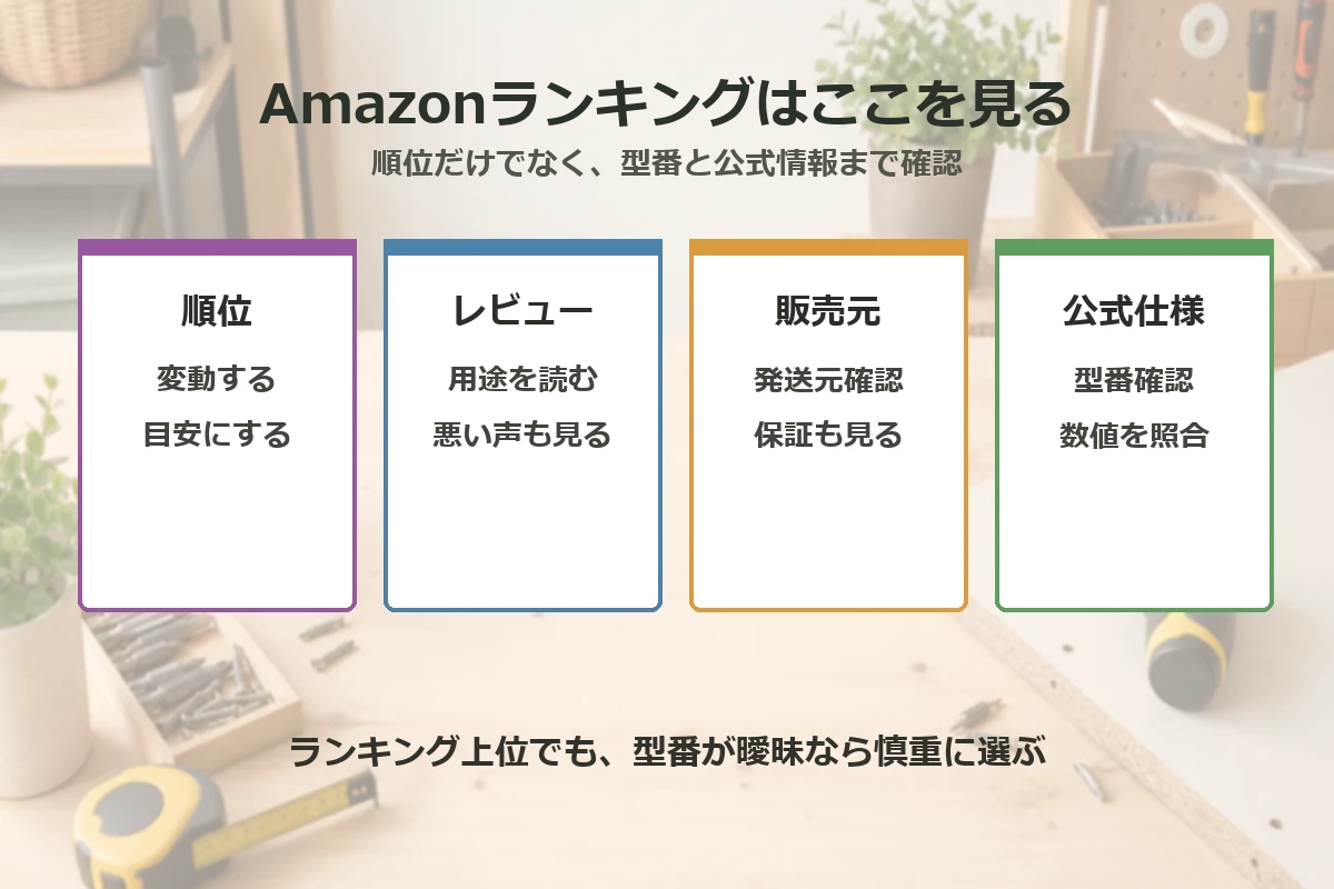 Amazonで電動ドライバーのランキングを見るときに順位、レビュー、販売元、公式仕様を確認する図解