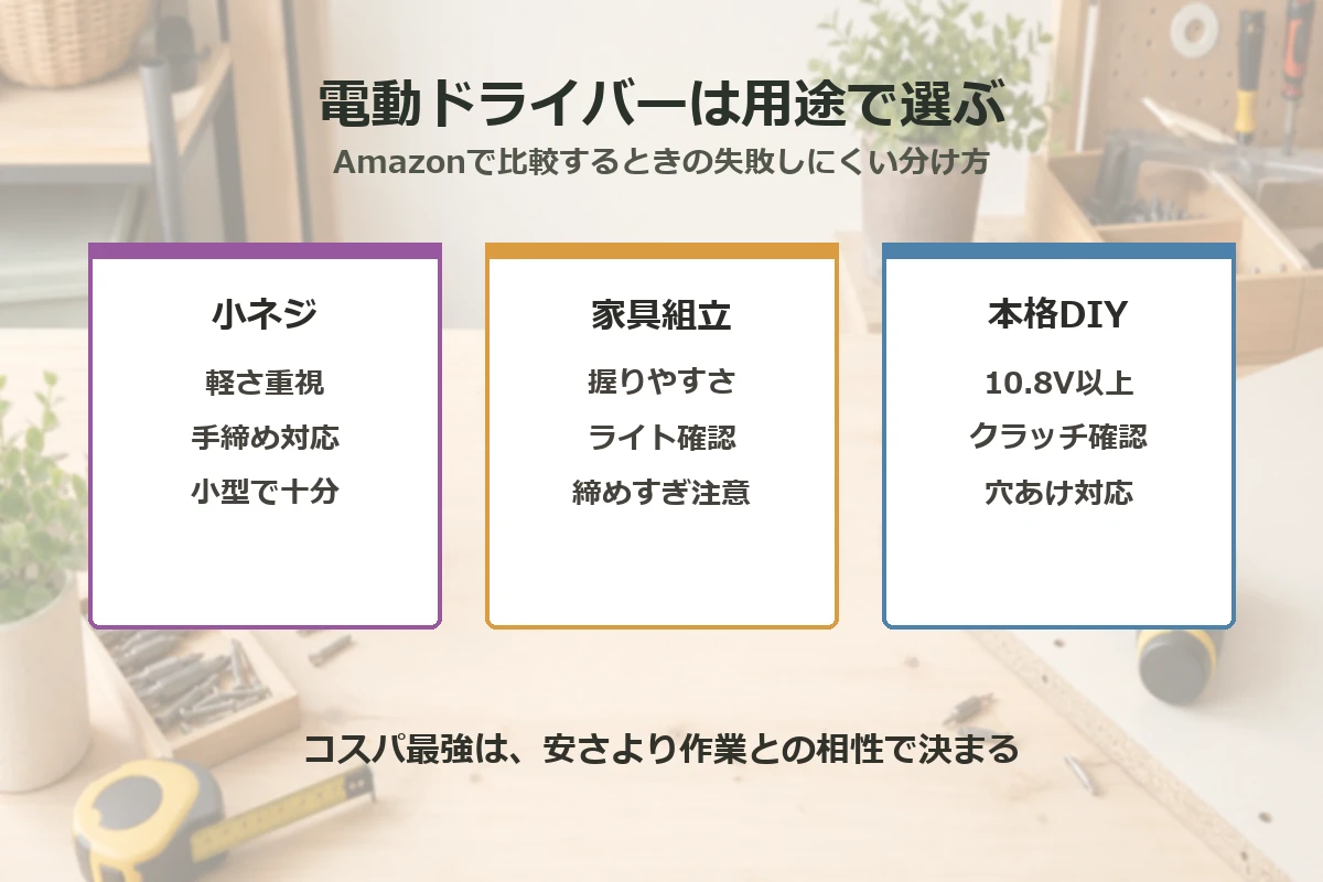 Amazonで買える電動ドライバーを小ネジ、家具組立、本格DIYの用途別に選ぶ図解