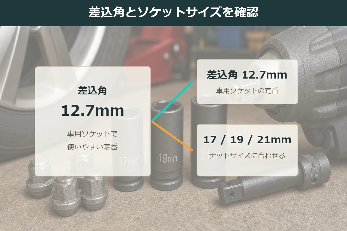 差込角12.7mmとホイールナット用ソケットサイズを確認する図解