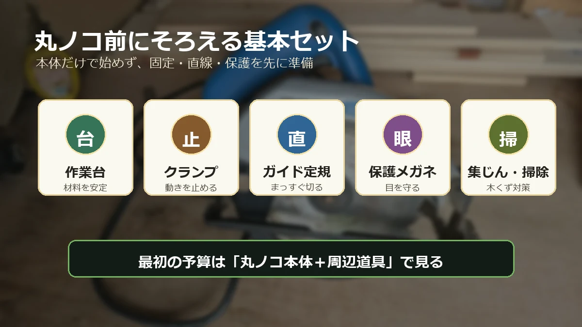 丸ノコ初心者が最初にそろえる作業台、クランプ、ガイド定規、保護メガネ、集じん道具を示した図解