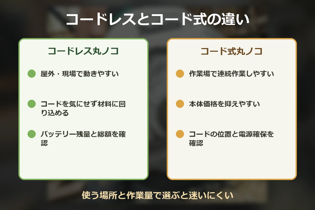 コードレス丸ノコとコード式丸ノコの違いを作業場所、連続作業、価格で比較した図解
