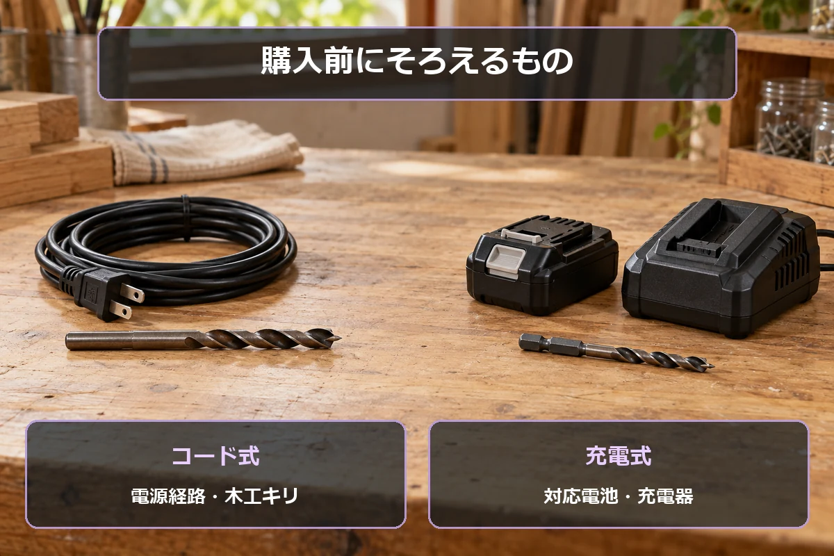 コード式では電源経路と木工キリ、充電式では対応電池と充電器を確認する図解