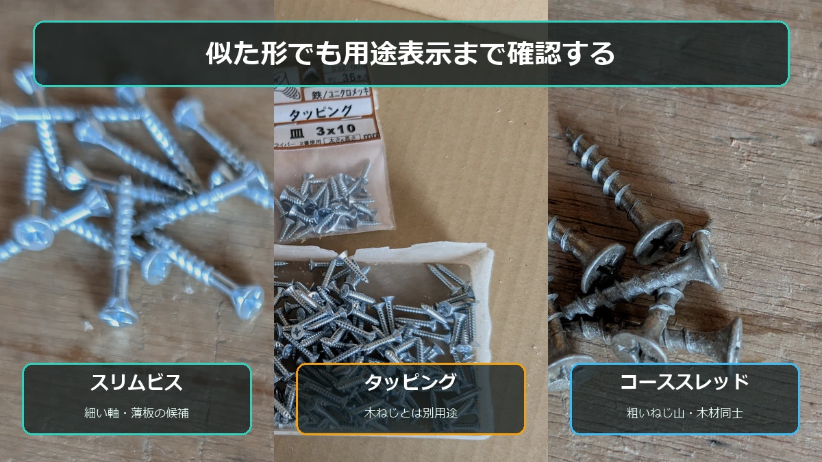スリムビス・タッピングねじ・コーススレッドの実物を並べ用途表示の確認を促す図解