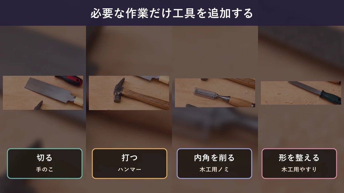 切る手のこ、打つハンマー、角を削るノミ、形を整える木工用やすりを作業別に選ぶ図解