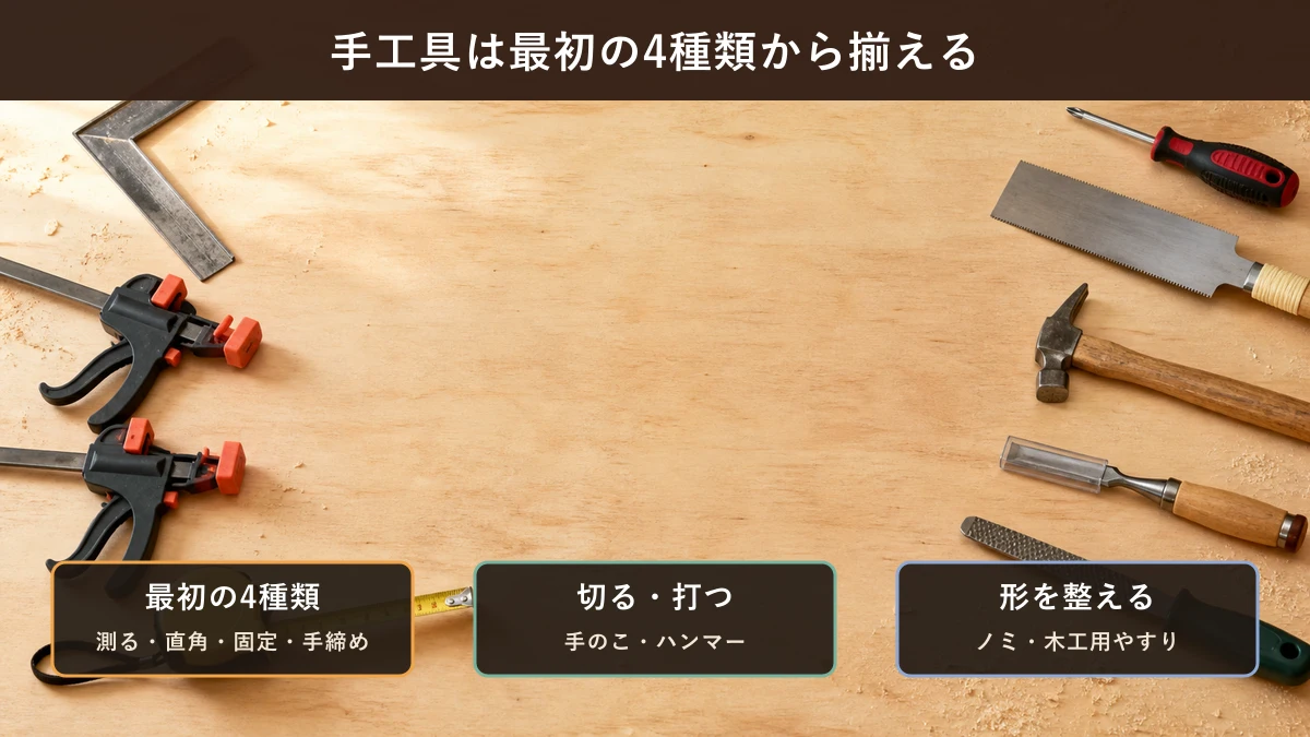 DIY初心者が手工具をコンベックスから木工用やすりまで揃える順番を示す図解
