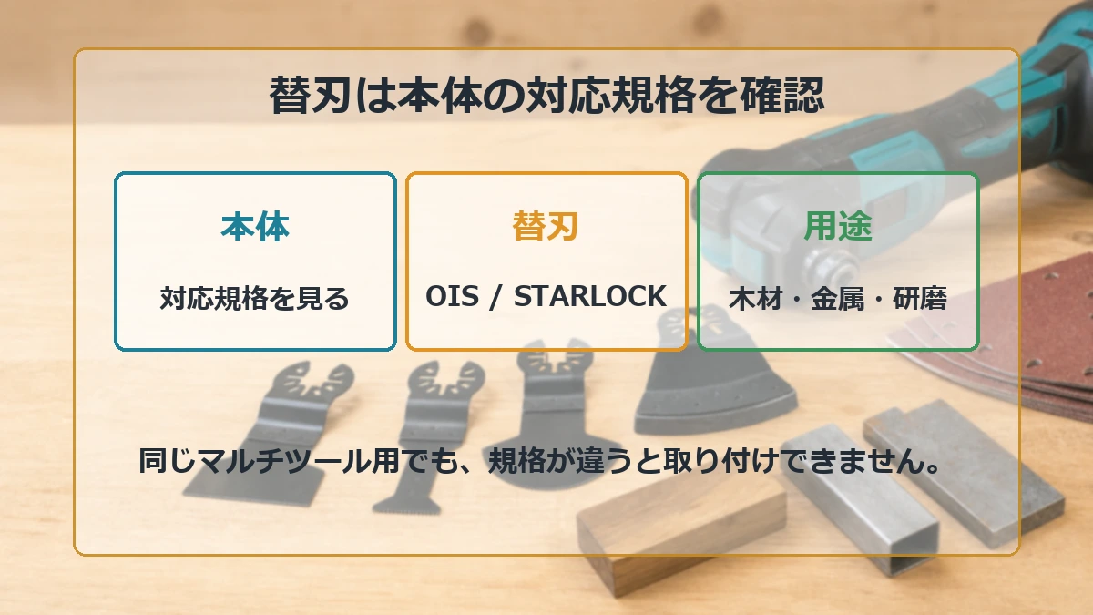 電動マルチツールの本体対応規格と替刃用途を確認する図解