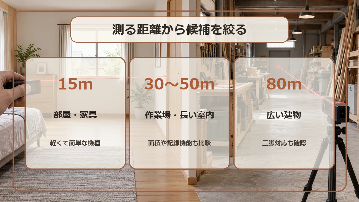 部屋の採寸は15m、作業場は30から50m、広い建物は80mを目安にレーザー距離計を選ぶ図解