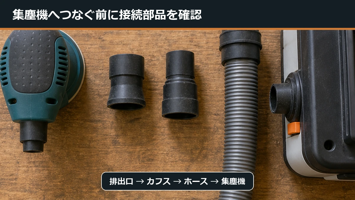 サンダーと集塵機をホース・カフス・アダプターで接続する確認手順の図解