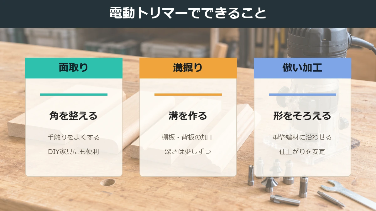 電動トリマーでできる面取り・溝彫り・飾り加工・型取り加工の図解