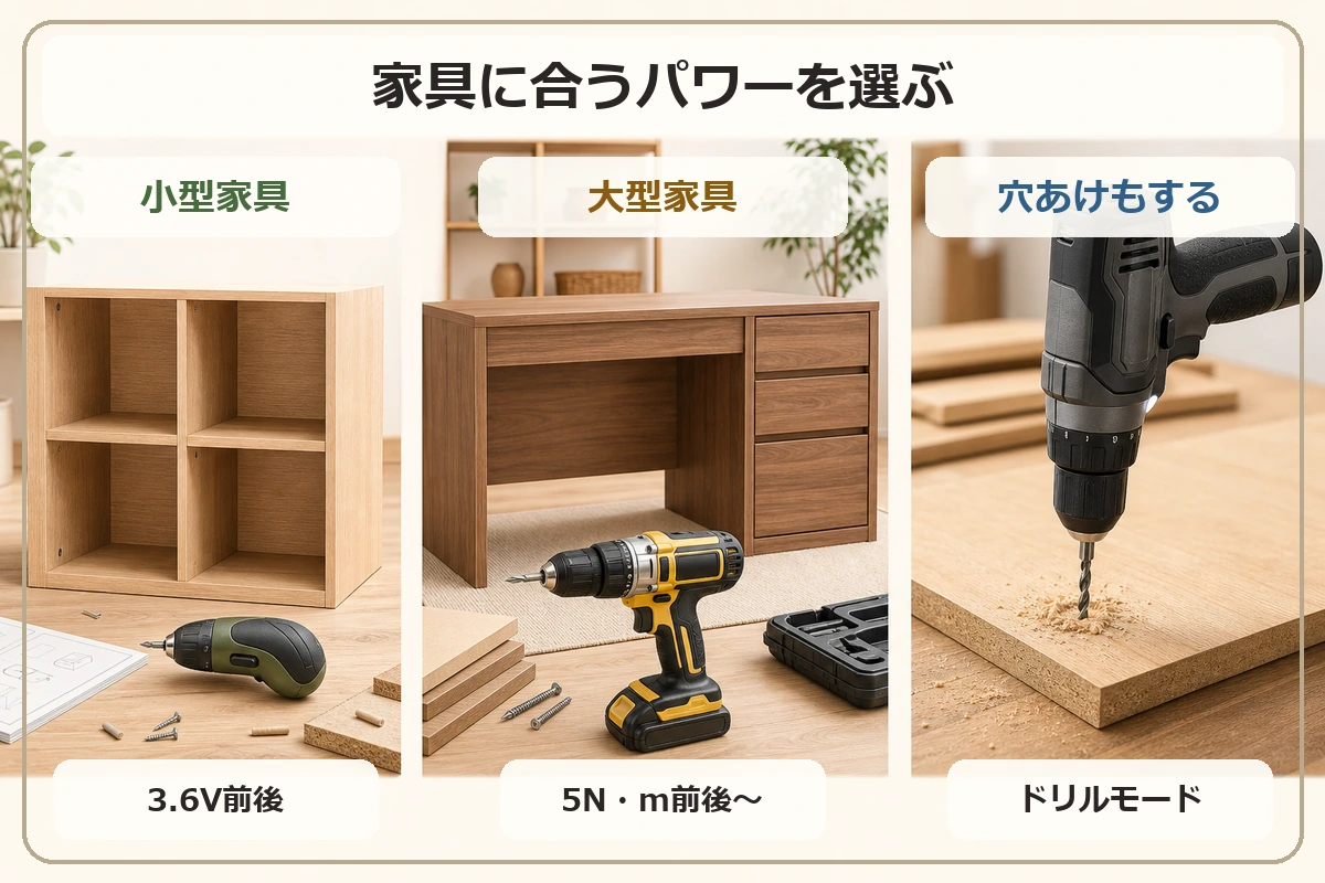 小型家具・大型家具・穴あけの用途別に家具の組み立て向け電動ドライバーのパワーを選ぶ図解