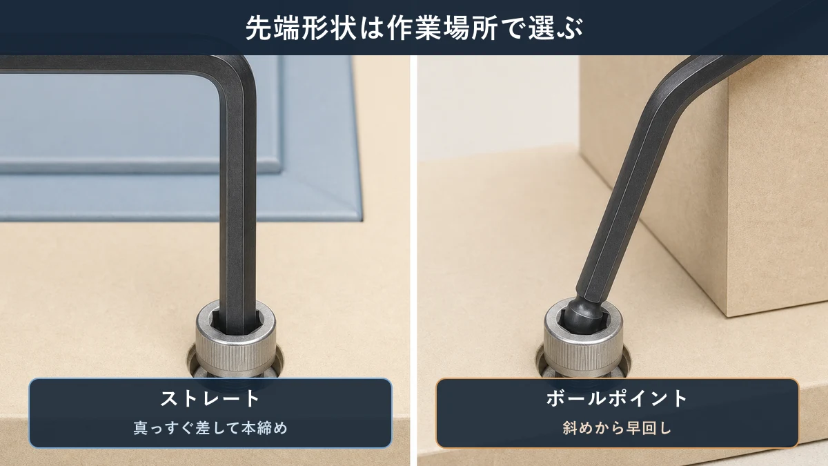 ストレート六角レンチを真っすぐ差して本締めし、ボールポイントを斜めから早回しする違いの図解