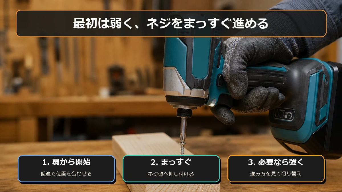 弱モードで締め始めてネジの進み方に合わせて強さを上げる手順の図解