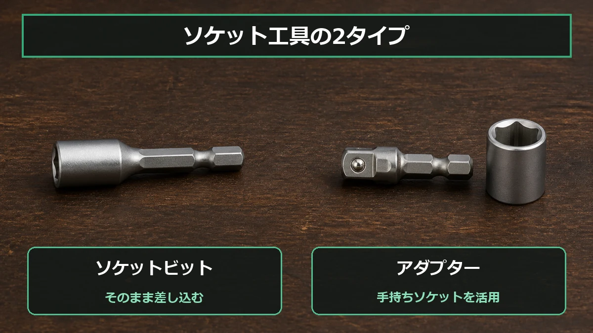 ソケットビットとソケットアダプターの違いを示す図解
