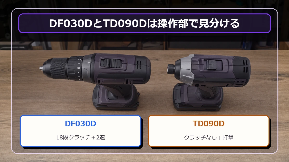 DF030Dはクラッチと2段変速、TD090Dは打撃とトリガー操作で使う違いを示す図解