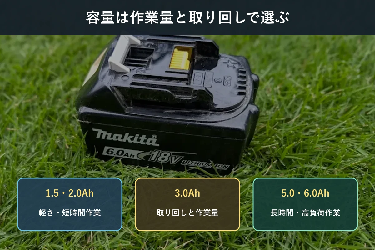 マキタ18Vバッテリーを1.5Ahと2.0Ah、3.0Ah、5.0Ahと6.0Ahに分けて選ぶ図解