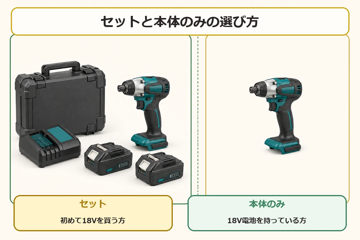 マキタ18Vのセット品と本体のみの選び方