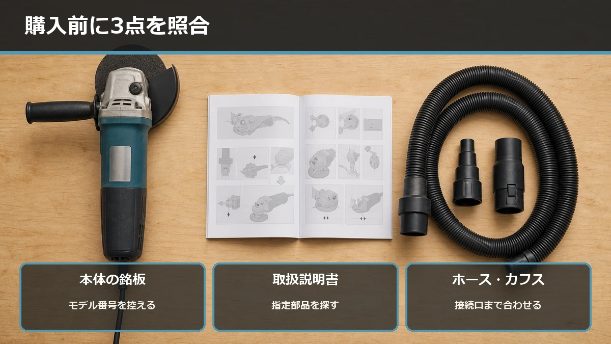 ディスクグラインダーの銘板、本体説明書の部品番号、集塵機ホースを照合する手順