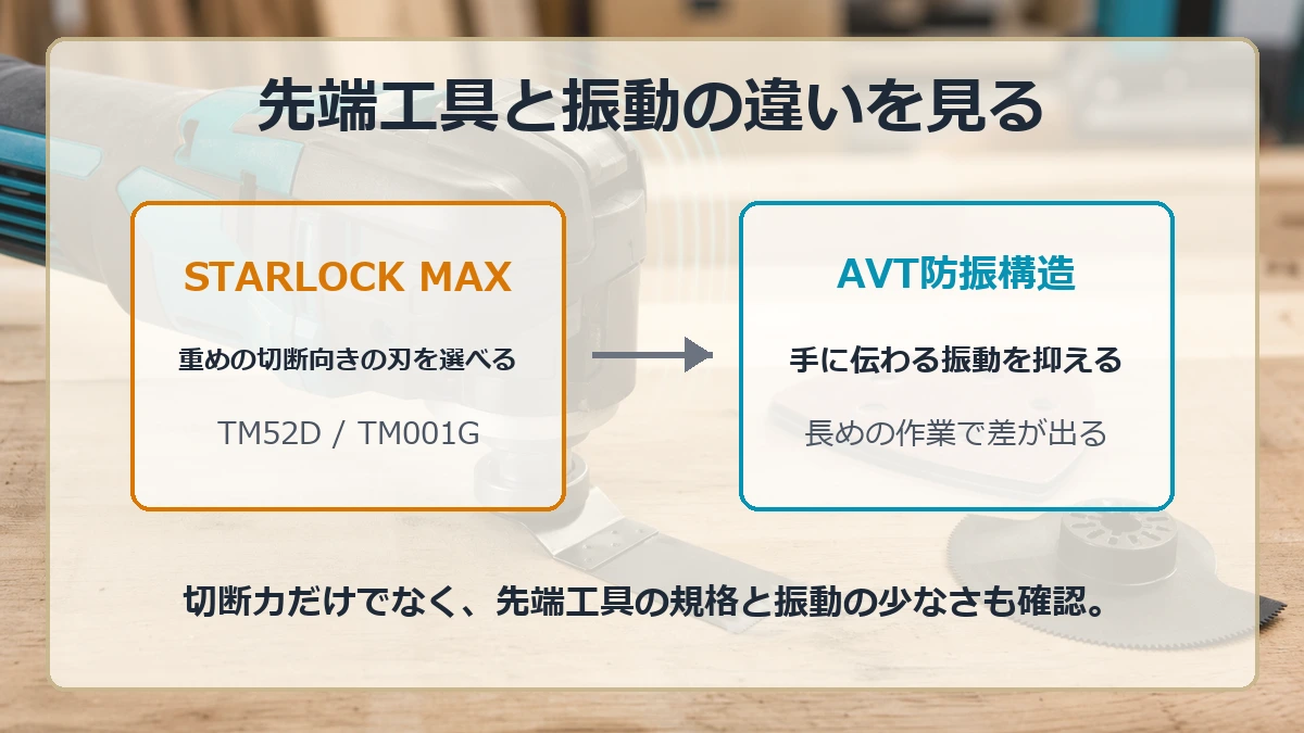 STARLOCK MAXとAVT防振構造の違いを比較する図解