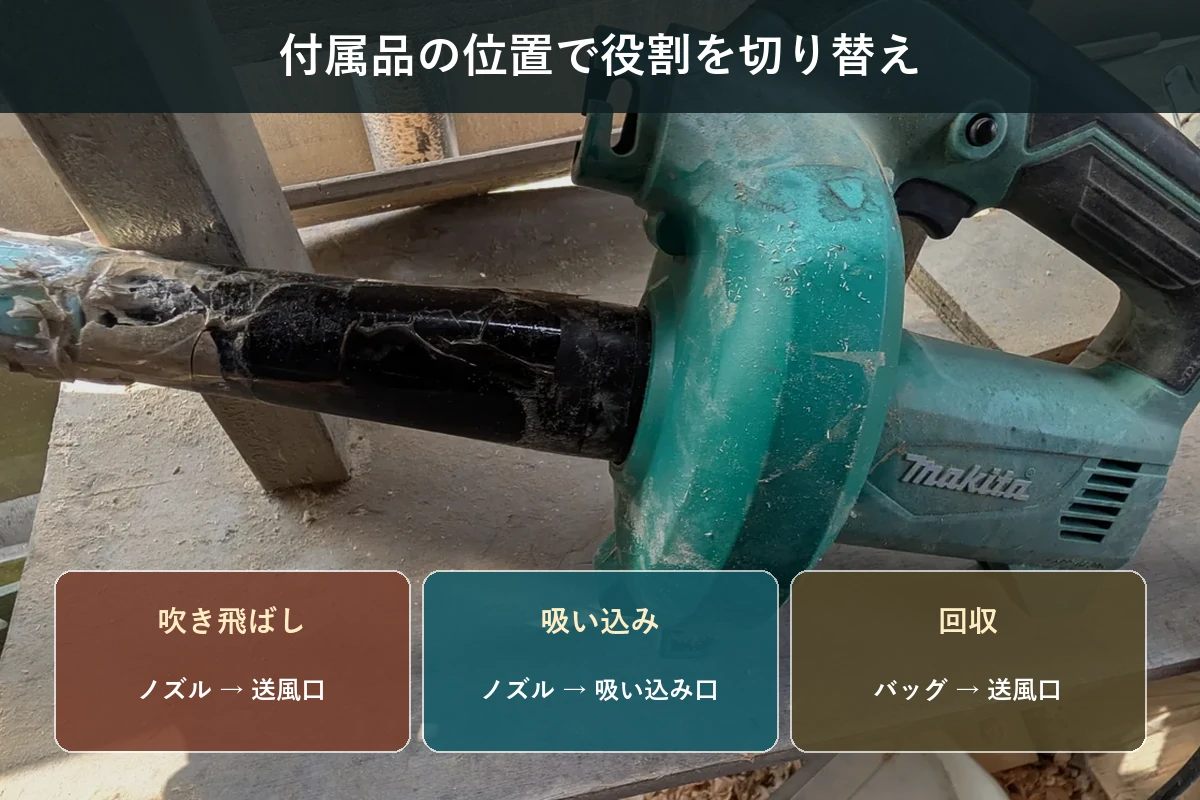 MUB402の吹き飛ばしと吸い込みでノズルとダストバッグを付け替える図解