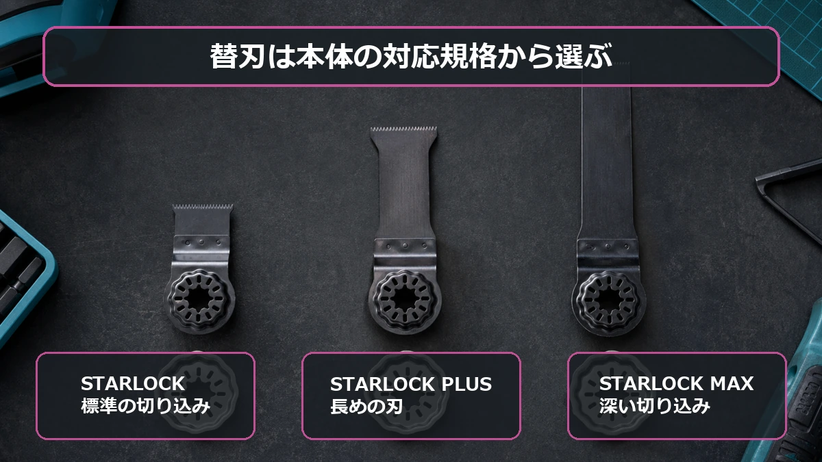 STARLOCK・STARLOCK PLUS・STARLOCK MAXを刃長の違いとともに示した規格比較