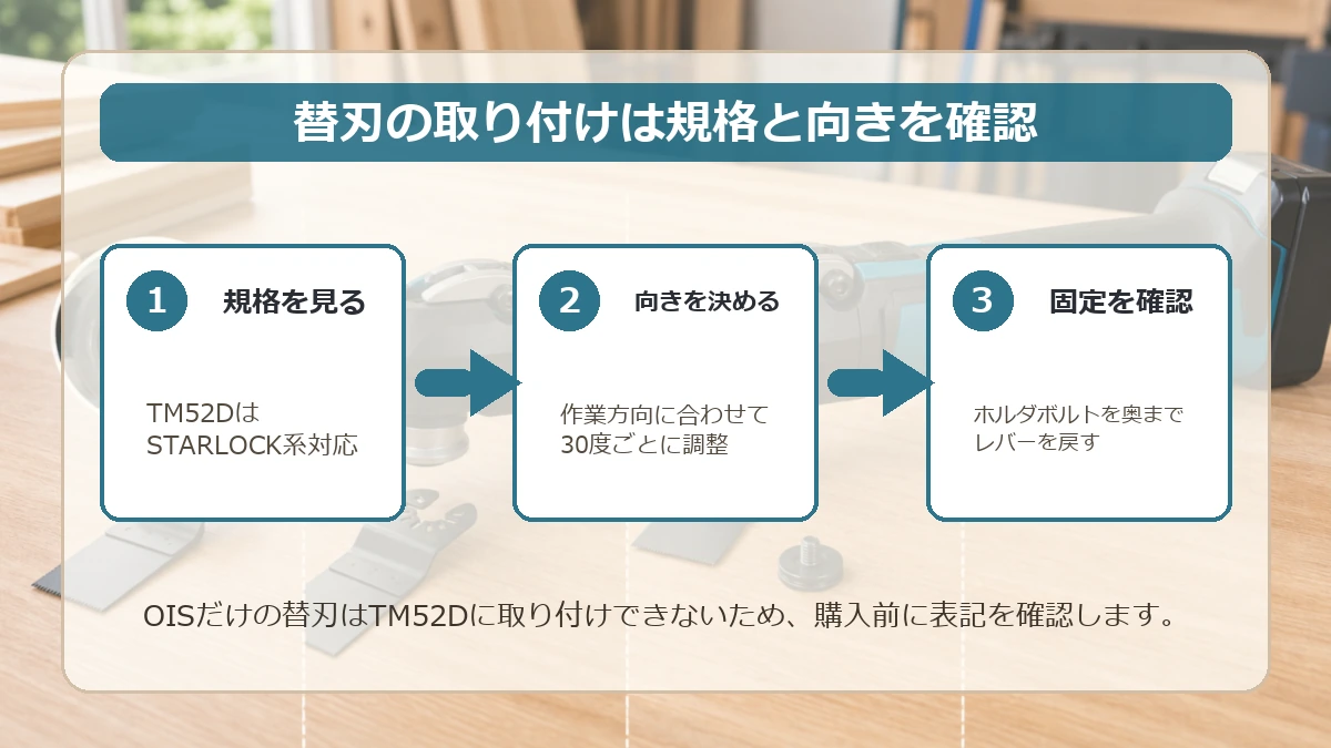 マキタのマルチツール替刃の取り付け手順：対応規格を見る・刃の向きを決める・ホルダボルトを奥まで押し込みレバーを固定する