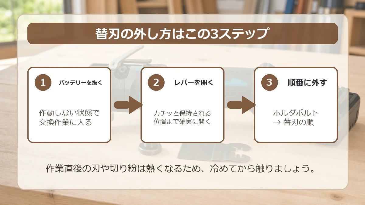 マキタのマルチツール替刃の外し方の3ステップ：バッテリーを抜く・レバーを開く・ホルダボルトと替刃を外す