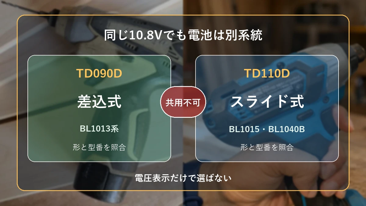 TD090Dの10.8V差込式とTD110Dの10.8Vスライド式は共用できないことを示す図