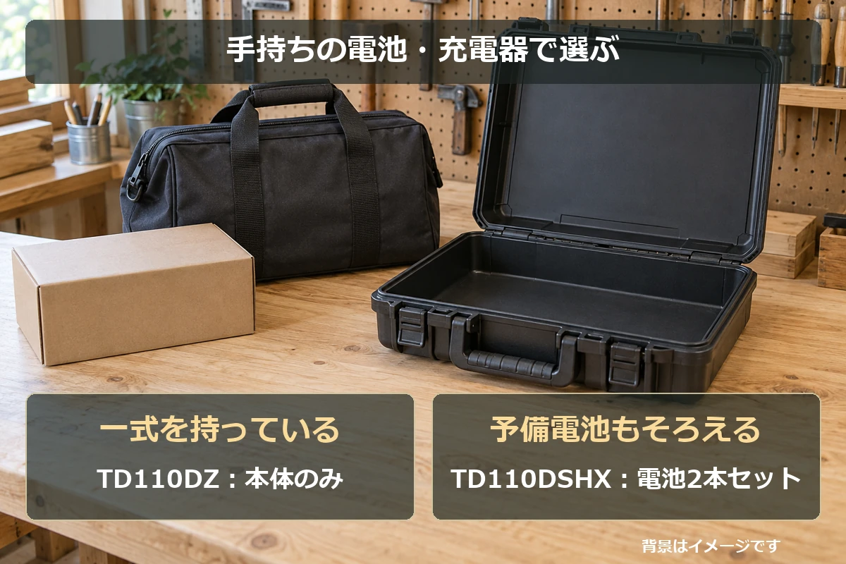 対応電池と充電器を持っているならTD110DZ、電池2本と充電器を一式そろえるならTD110DSHXという購入前の選び方。背景のケースはイメージ