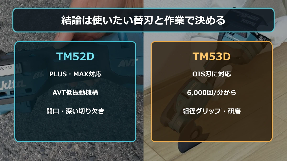 TM52Dは深切りと低振動、TM53DはOIS刃と細径グリップを基準に選ぶ図解