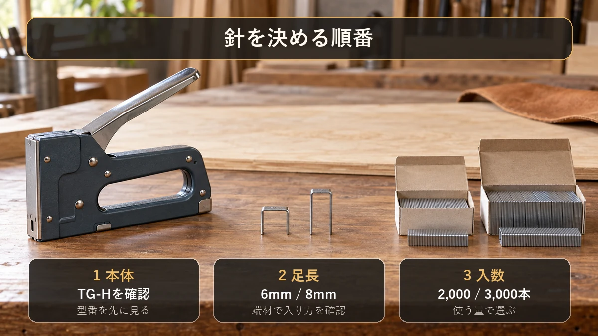 本体型番、足長、入数の順でTG-Hの替針を選ぶ図解