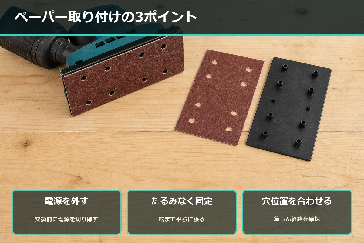 クランプ式と面ファスナー式のサンドペーパーの付け方と、吸じん穴の位置合わせの要点をまとめた図解