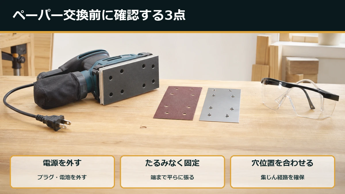 オービタルサンダーのペーパー交換で電源を外し、たるみなく固定し、穴位置を合わせる手順の図解