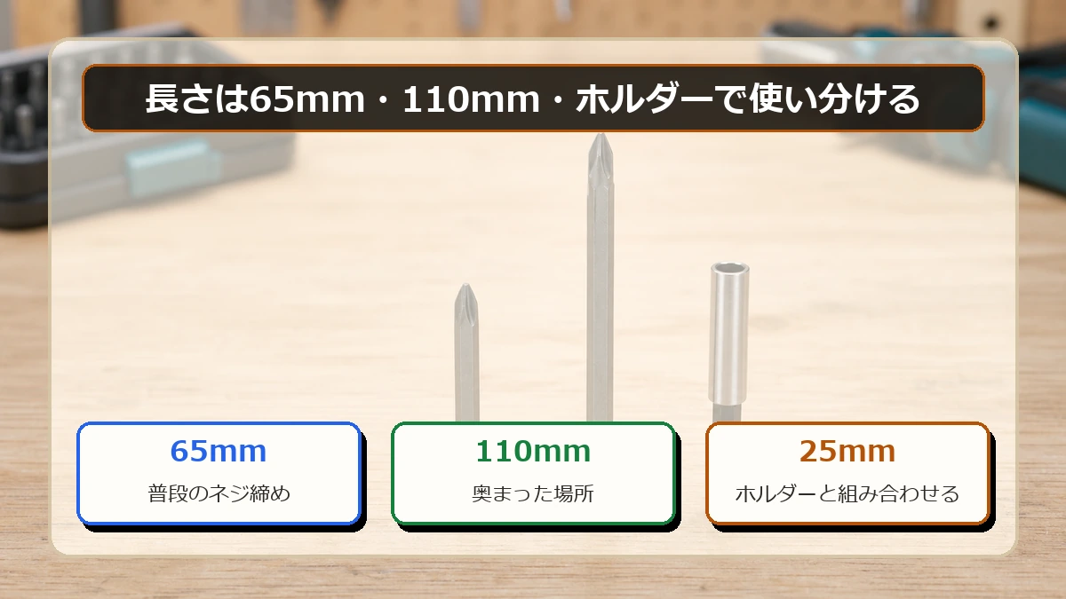 プラスドライバービットは65mmと110mmとビットホルダーで使い分ける図解
