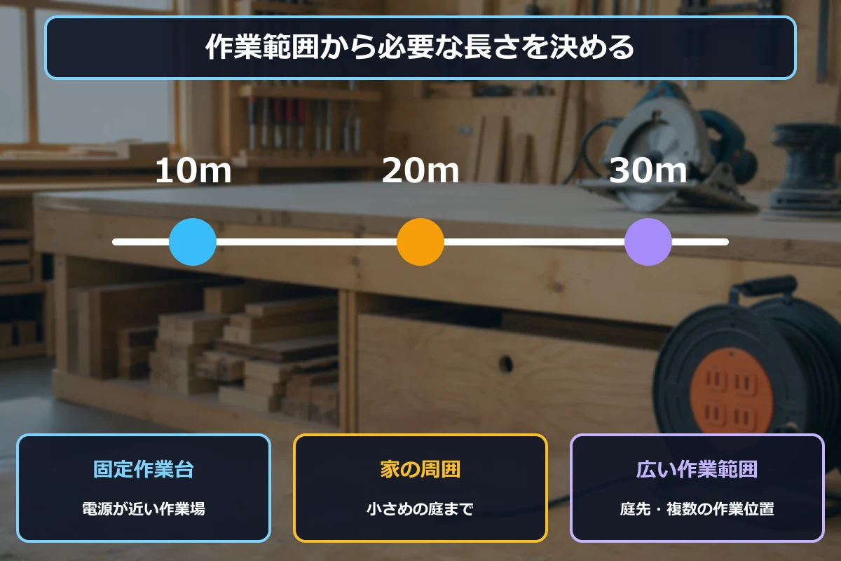 電動工具用コードリールを作業範囲に合う10m・20m・30mから選ぶ図解