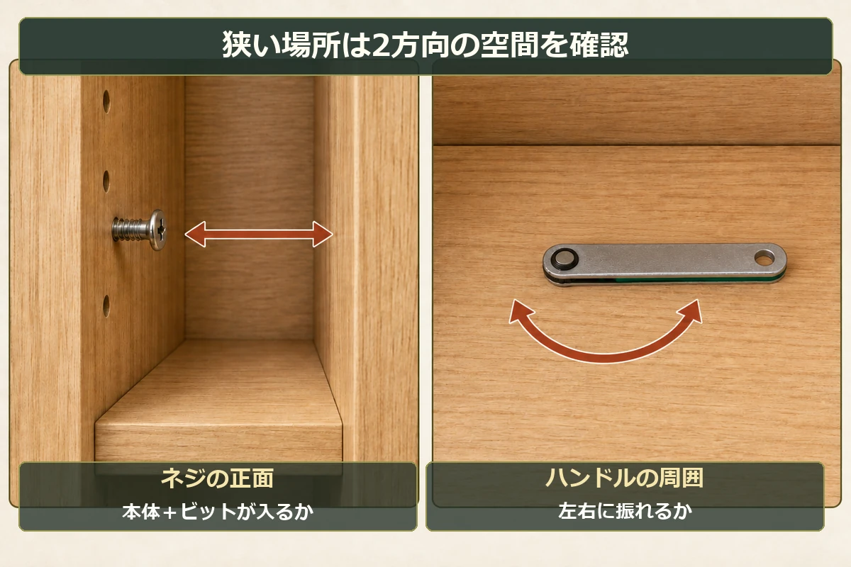 ネジ正面に工具が入る空間とハンドルを左右へ振る空間を分けて確認する図解