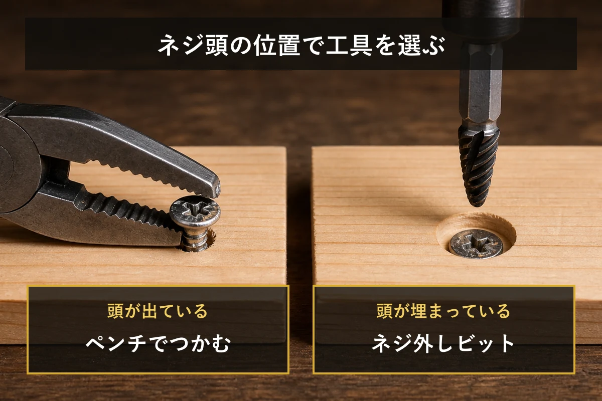 頭が出たネジにはペンチ、埋まったネジにはネジ外しビットを選ぶ比較図