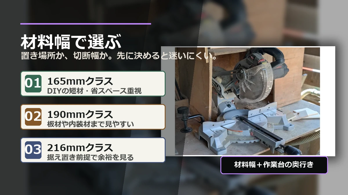 165mmクラスと190mm以上の卓上スライド丸ノコを材料幅で選ぶ図解