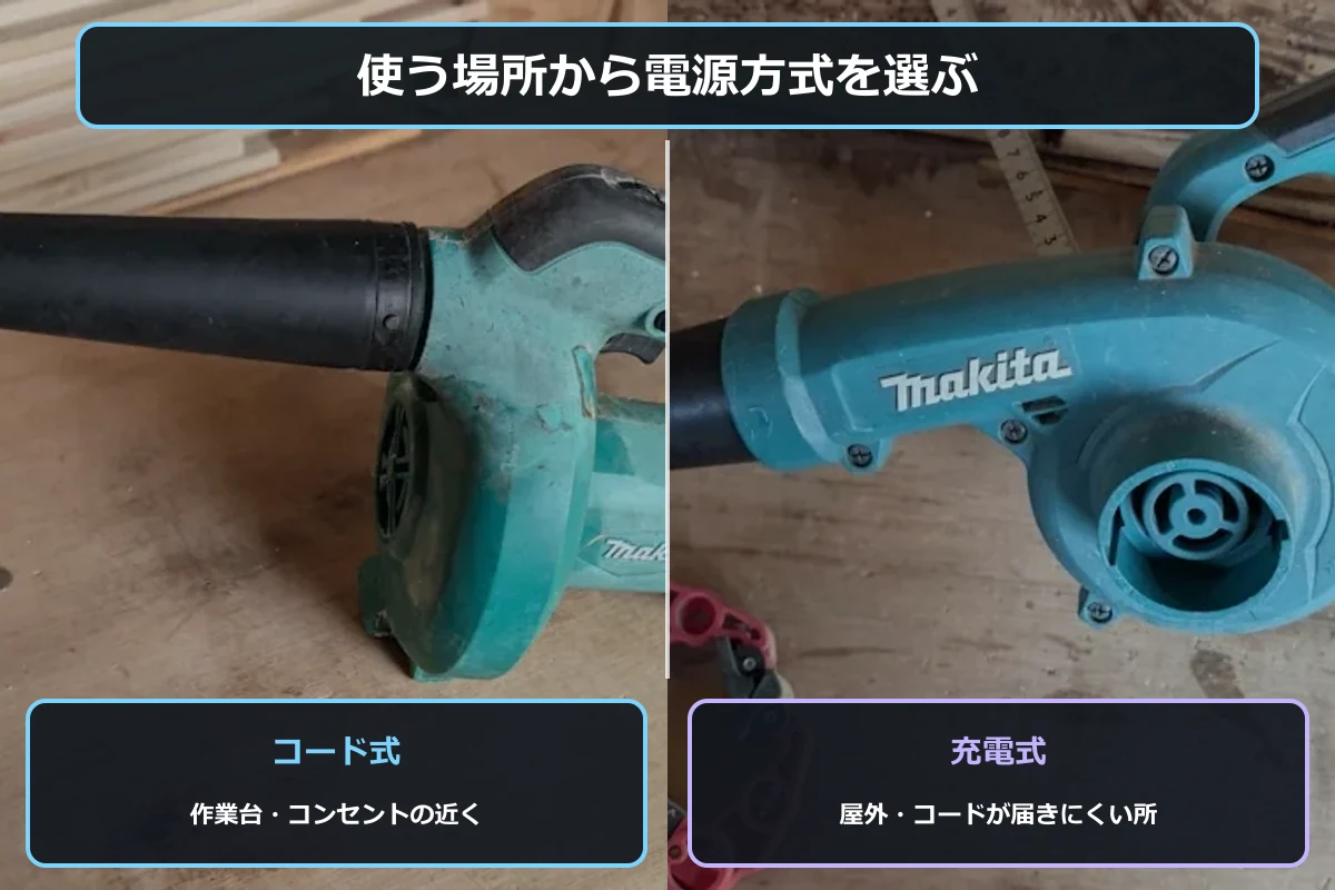 木工用ブロワの充電式とコード式を使う場所で選ぶ図解